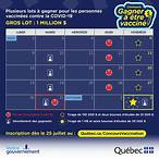 quebec vaccine lottery